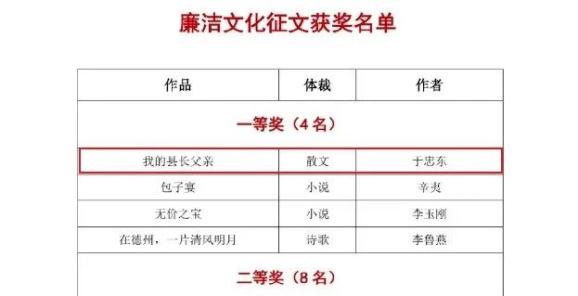 林芷薇遭父亲_仁寿县县长秦彪遭逮捕_《我的县长父亲》获奖信息遭删除