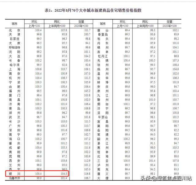 全国70城最新房价出炉_70城最新房价出炉_8月70城房价出炉