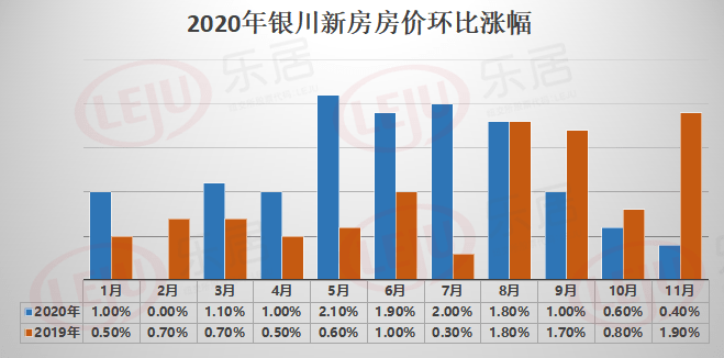 70城最新房价出炉_全国70城最新房价出炉_8月70城房价出炉