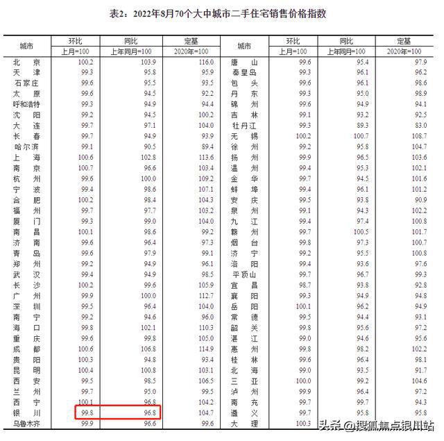 8月70城房价出炉_全国70城最新房价出炉_70城最新房价出炉