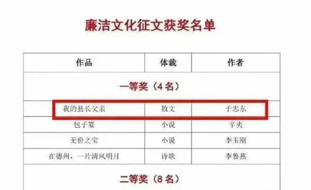解救遭下药女孩店员获奖3000元_《我的县长父亲》获奖信息遭删除_16岁女儿遭父亲酒后