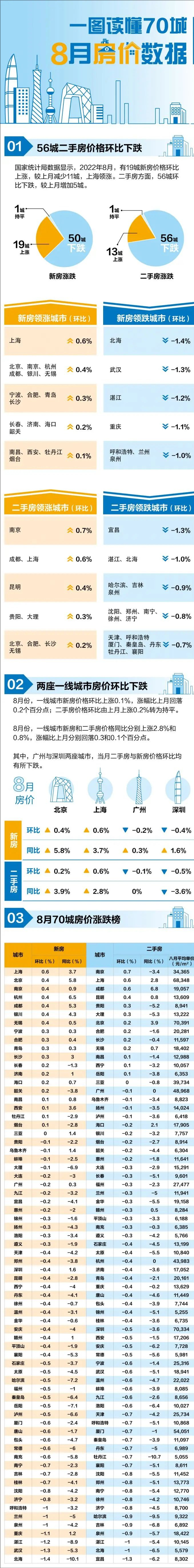 2o18年新乡9月房价出炉_4月70城房价出炉_8月70城房价出炉