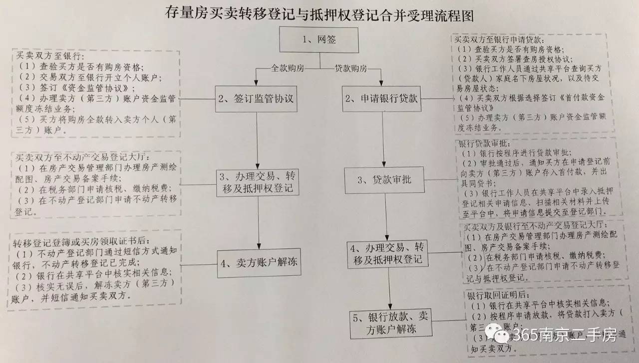 自学自考驾照放开城市_限号城市车牌过户_多个城市放开“带押过户”