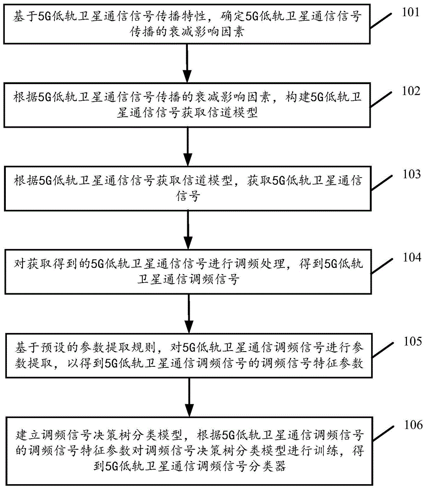 iphone14采用高通卫星芯片_采用tda8361/8362芯片 水平一条亮线_高通骁龙800芯片