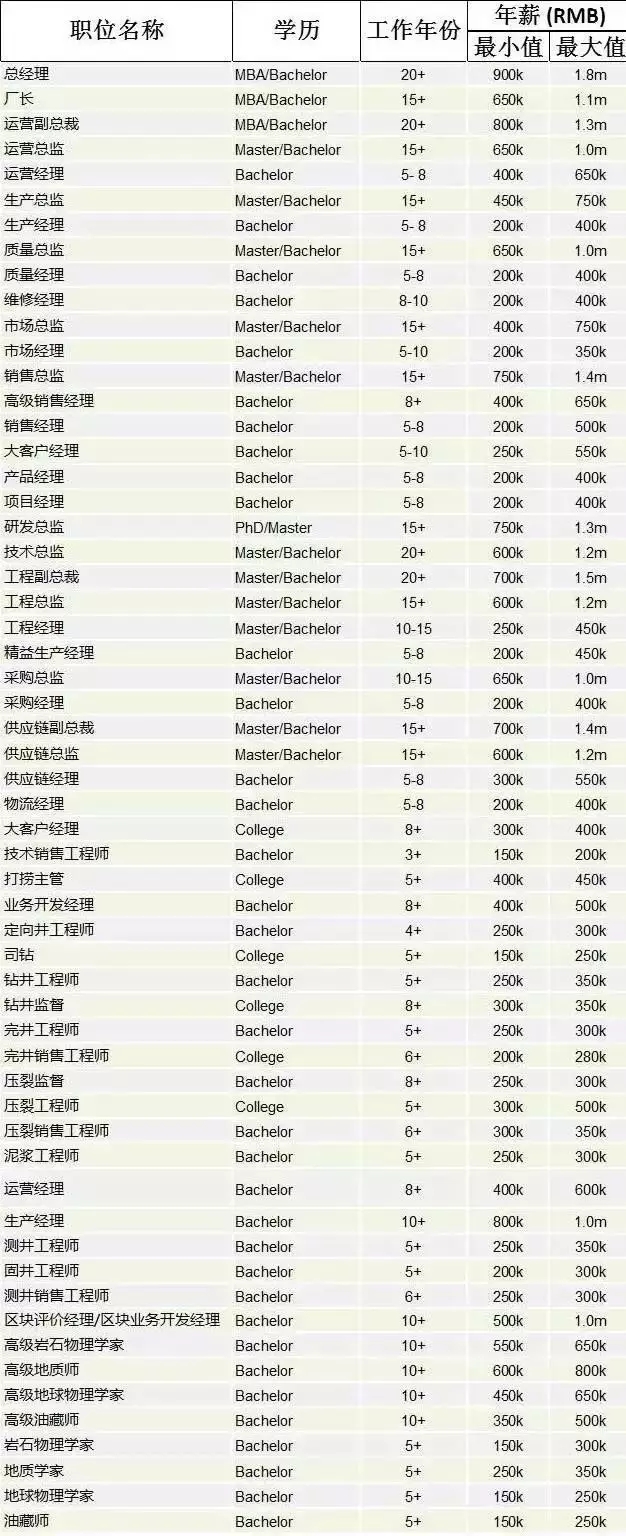 威马汽车年亏82亿 创始人年薪12亿_威马汽车收购德国公司_威马汽车招聘