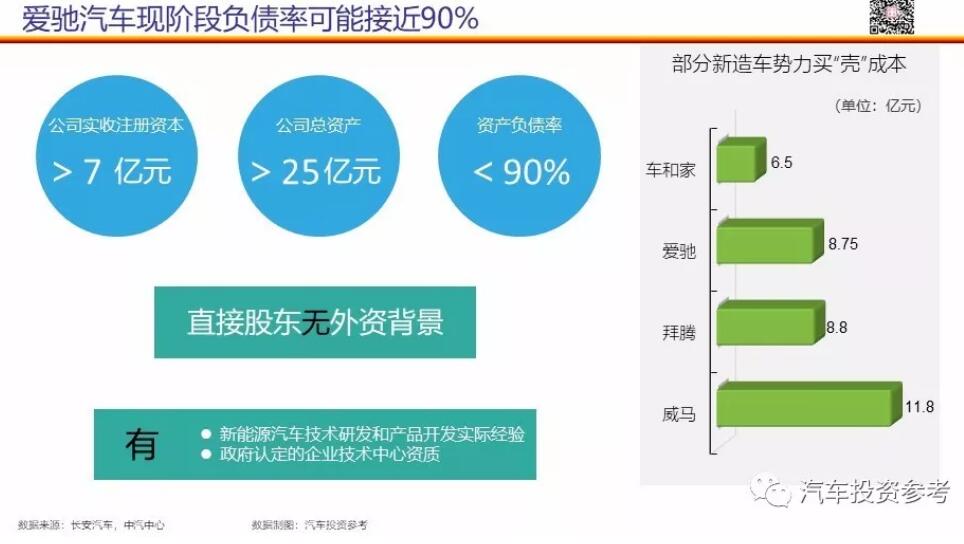 威马汽车年亏82亿 创始人年薪12亿_蔚来汽车4年亏400亿_宝骏汽车京山威马