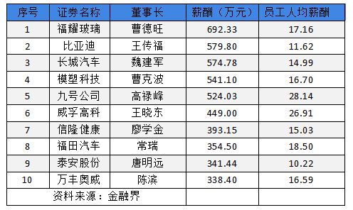 威马汽车收购中顺汽车亿_威马汽车年亏82亿 创始人年薪12亿_汽车亏老是亏电怎么办