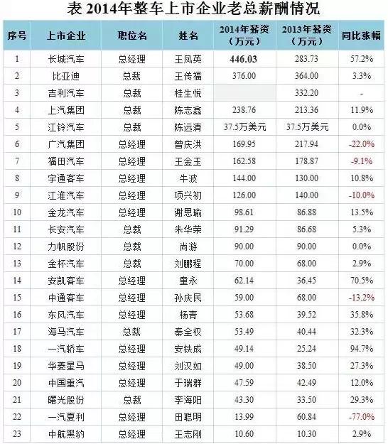 威马汽车收购中顺汽车亿_威马汽车年亏82亿 创始人年薪12亿_汽车亏老是亏电怎么办