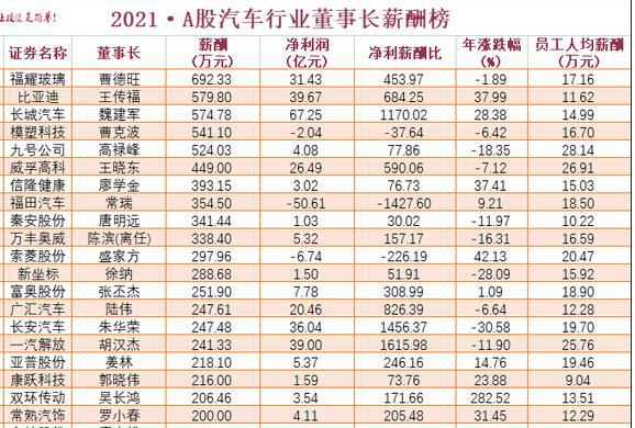 威马汽车收购中顺汽车亿_威马汽车年亏82亿 创始人年薪12亿_汽车亏老是亏电怎么办