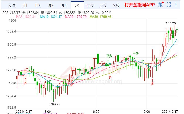 离岸人民币跌逾150点_跌逾是什么意思_黄金跌至逾两年最低