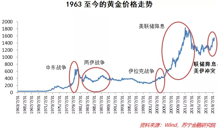 黄金跌至逾两年最低_跌逾是什么意思_离岸人民币跌逾150点