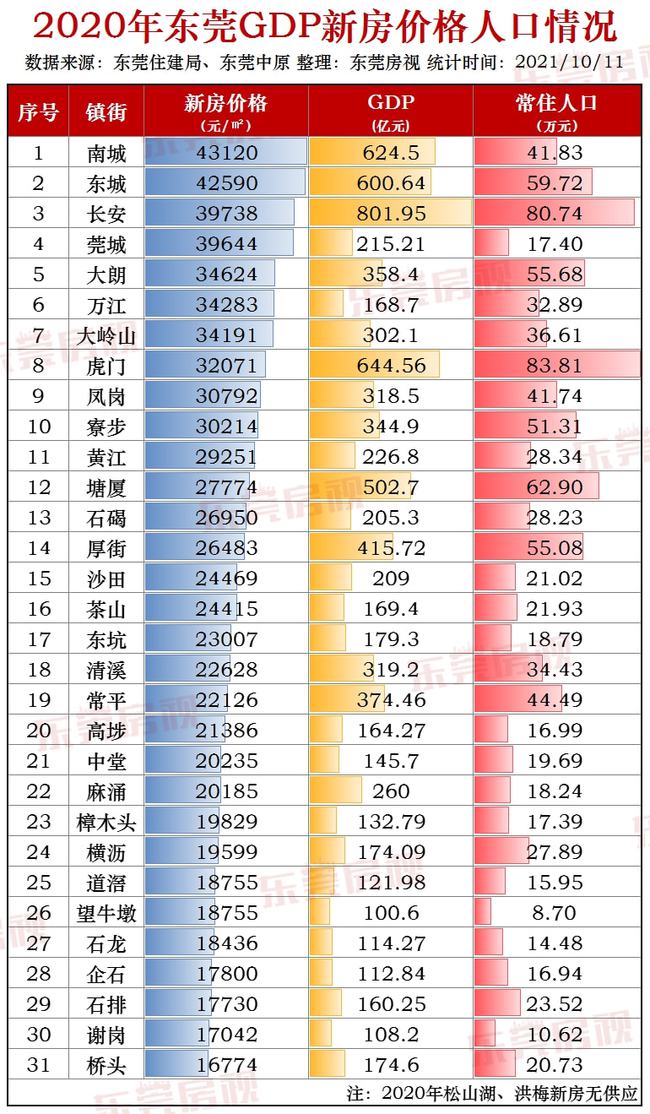 中国县域人口密度榜出炉_中国县域人口_福布斯富豪榜出炉