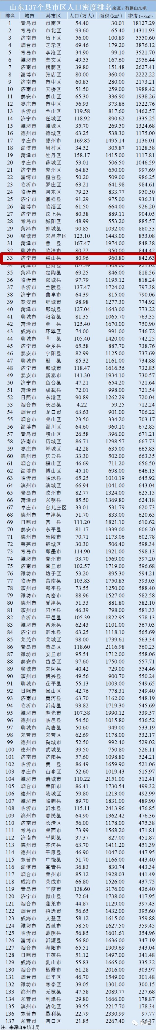 中国县域人口密度榜出炉_福布斯全球富豪榜出炉_高校富豪榜出炉