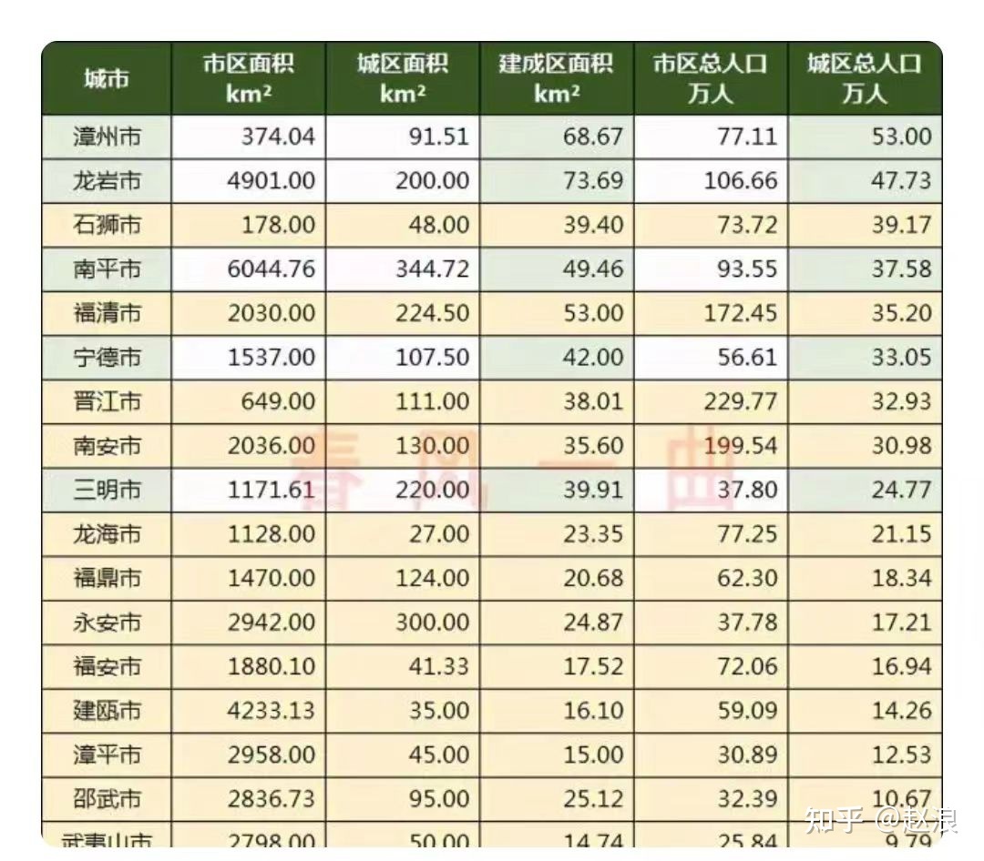 高校富豪榜出炉_中国县域人口密度榜出炉_福布斯全球富豪榜出炉