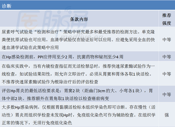 幽门螺杆杆菌感染症状_荨麻疹查出来是幽门螺旋杆菌_1家4人查出幽门螺杆菌 最小的6岁