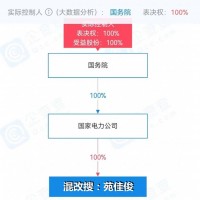 央企混改央企代持民营企业股份的周期