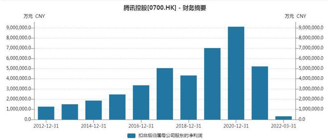 美团订酒店无美团券_美团美团_腾讯“分红式减持”美团1594亿港元