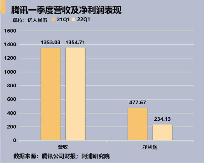 美团美团_腾讯“分红式减持”美团1594亿港元_美团订酒店无美团券