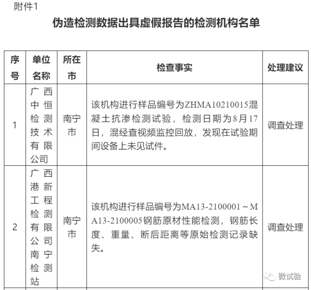 肛门指检有肿块是怎么回事_核检机构被指造假_北京市体检代检都有哪些机构(北京体检代检被骗经历)