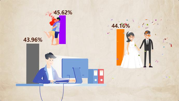 去年参加高考的人数_去年初婚人数创新低_低风险地区娱乐场所人数不再限制