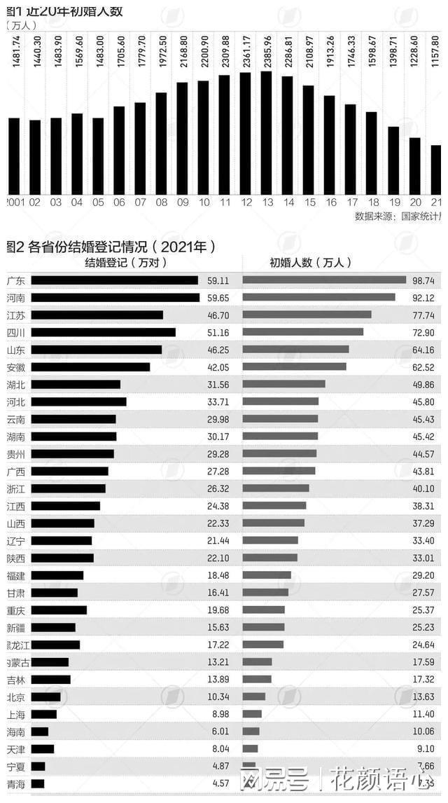 去年中国中产阶级人数_去年初婚人数创新低_低风险地区娱乐场所人数不再限制