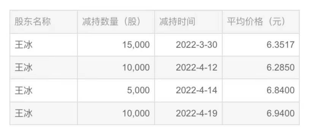 佳龙辣条模仿卫龙?_卫龙半年亏损2.61亿_卫龙淘宝被黑