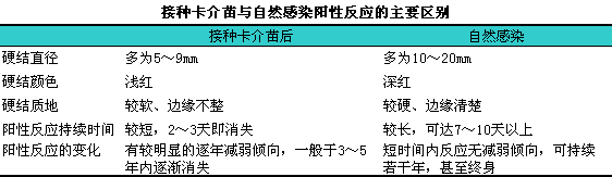 专家：不是一阳性就要用药_过氧化氢阳性怎么用药_hpv阳性51需要用药吗