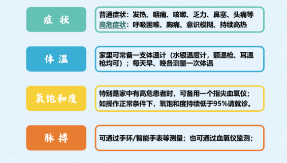 吉林公主岭市所有居民居家隔离_瑞丽市区所有居民居家隔离一周_阳性如何居家隔离