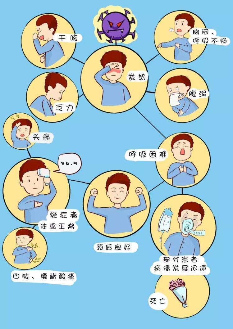 石润杰谈空鼻症_钟茂森法师谈卢台长的心灵法门_钟南山谈新冠后遗症