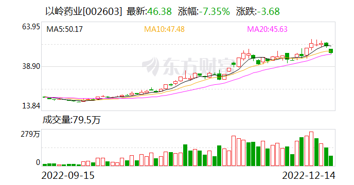 怀孕39周吃连花清瘟颗粒_两天吃24颗连花清瘟_感冒吃莲花清瘟