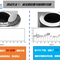 橡胶密封圈动摩擦耐损耗涂层