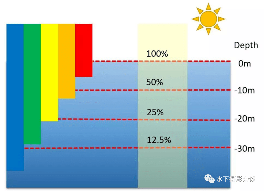 北京天空出现蓝太阳_天空出现多个太阳预兆_北京娘娘庙天空出现