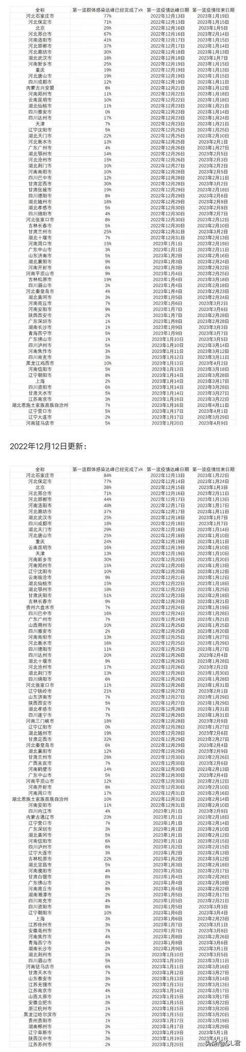 双色球专家十大专家预测_排三预测号专家预测_专家预测感染峰值