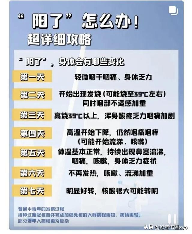 3d预测分析 今日3d专家预测号码_3d预测专家林雪2016024预测分析_专家预测感染峰值