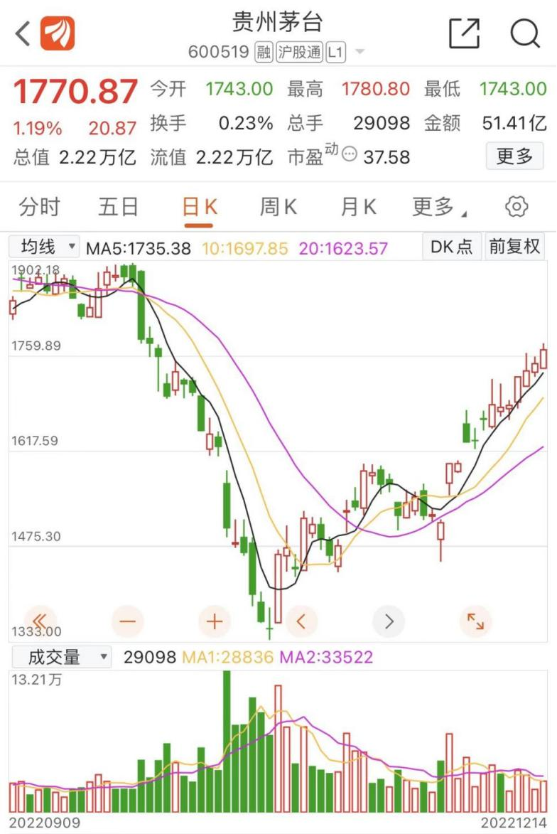 中国易商通董事长高志华简历_茅台原董事长高卫东被双开_黄岛发展集团董事长高树军