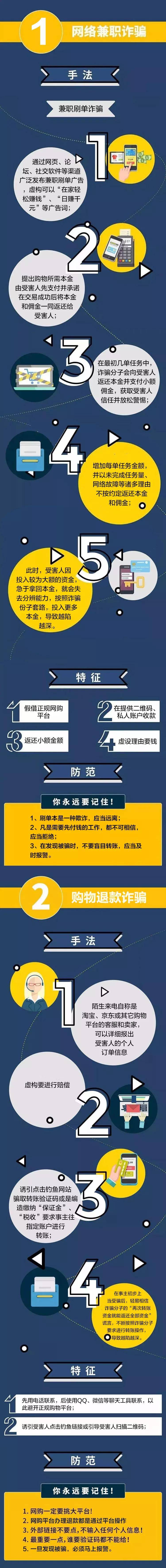 健康码新骗局出现了_健康线出现代表什么_邓白氏码申请出现错误