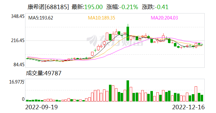 内地宫颈癌疫苗迟到10年获批_4款新冠疫苗新获批_首个dna疫苗获批