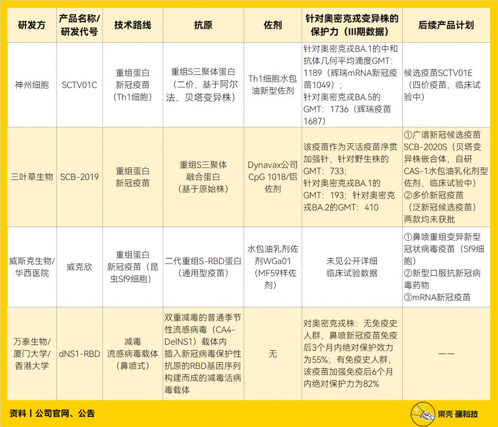 重组新冠疫苗获批启动临床试验_中国新冠病毒疫苗获批上市_4款新冠疫苗新获批