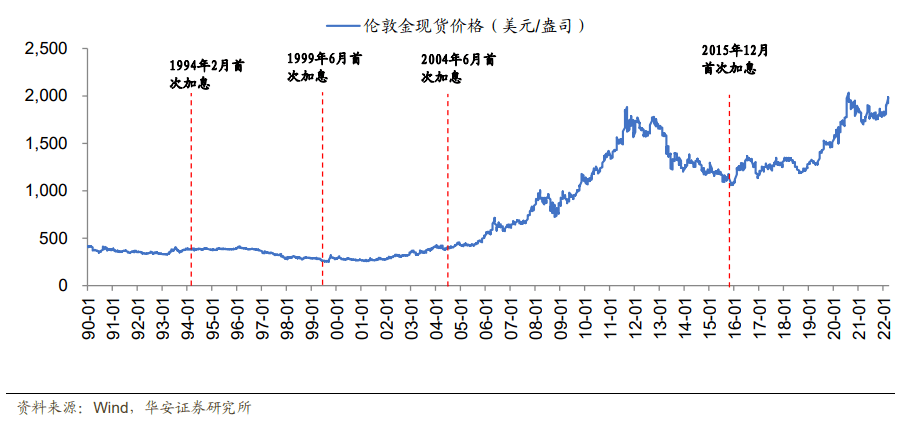 美联储加息50个基点_美储联加息对股市的影响_美储联加息通俗解析