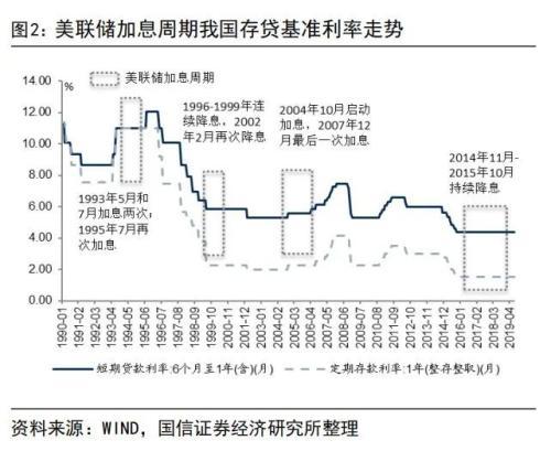 美储联加息通俗解析_美联储加息50个基点_美储联加息对股市的影响