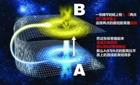 如何打造家文化_科学家打造婴儿虫洞_打造世界沙漠怎么造家