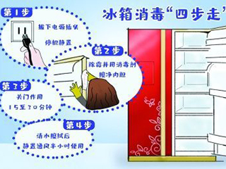 感染者不要接触冰箱_皮肤接触会感染梅毒吗_接触hpv衣物会感染吗