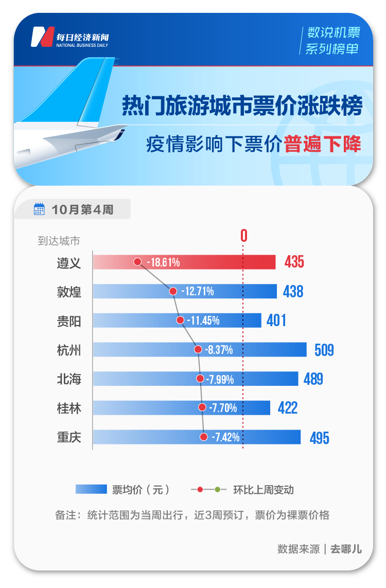 春节返乡和旅行 你纠结了吗?_春节返乡潮数据图表_春节农民工返乡