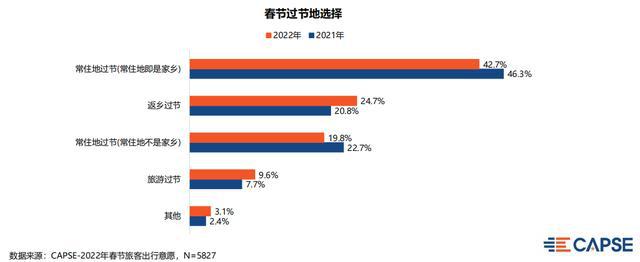 春节农民工返乡潮_春节返乡置业_春节返乡和旅行 你纠结了吗?