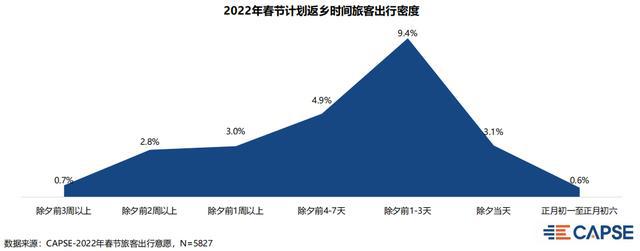春节返乡和旅行 你纠结了吗?_春节返乡置业_春节农民工返乡潮