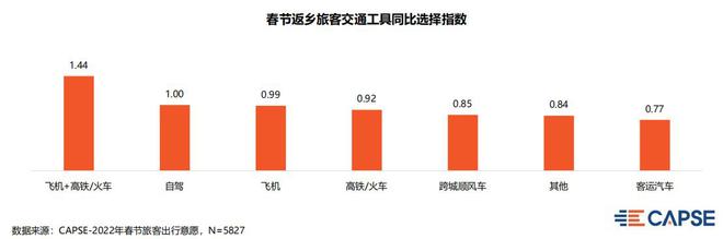 春节返乡置业_春节返乡和旅行 你纠结了吗?_春节农民工返乡潮