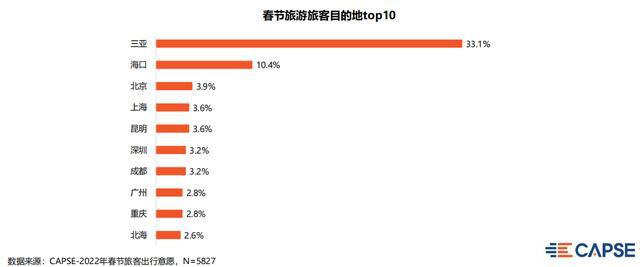 春节返乡和旅行 你纠结了吗?_春节返乡置业_春节农民工返乡潮