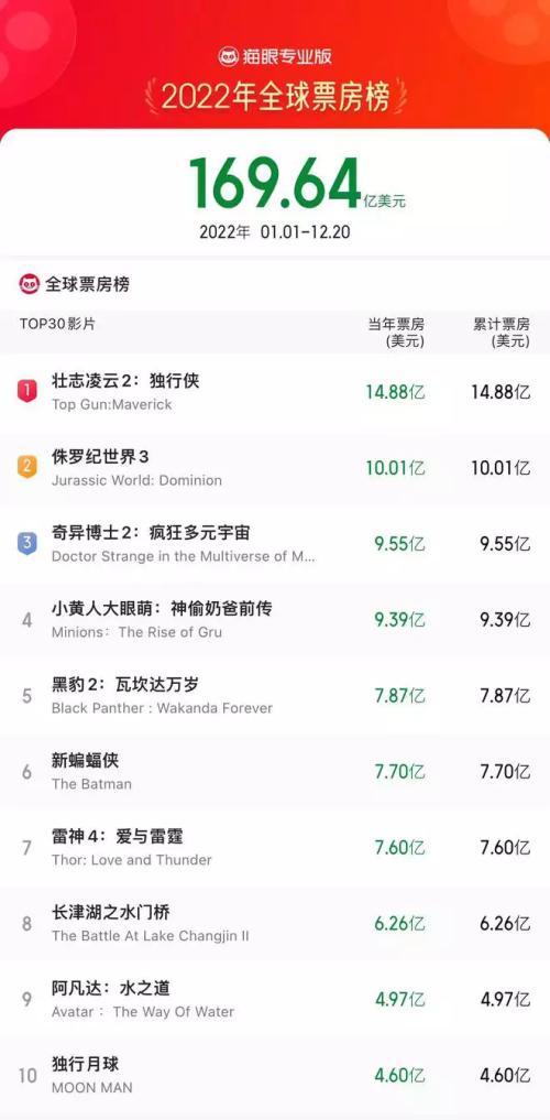 于冬说阿凡达2不适合中国观众_中国导演评价阿凡达_阿凡达 拍摄地 中国