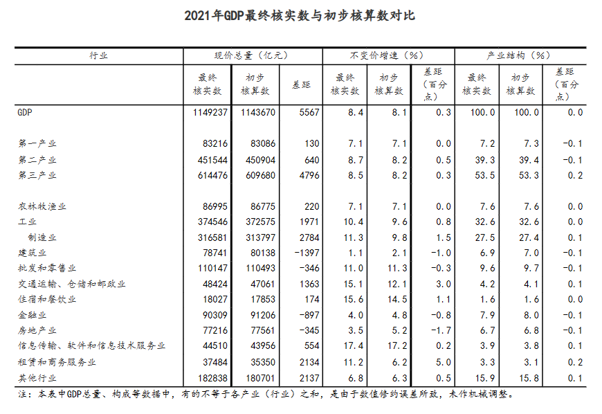 詹姆斯去年总决赛数据_去年工资数据出炉_去年gdp最终数据