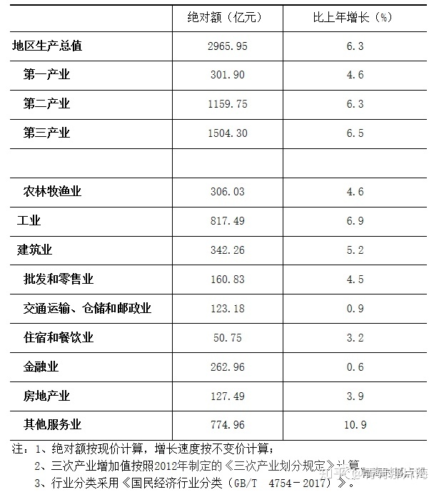去年gdp最终数据_詹姆斯去年总决赛数据_去年工资数据出炉